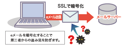 smtp_over_ssl_scr01