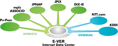 ō 50Gbps̍obN{[ŉKȉ^p